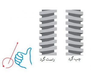  پیچ و مهره چپ گرد
